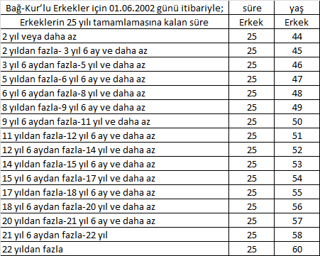 emeklilik3 Ne zaman emekli olabilirim?